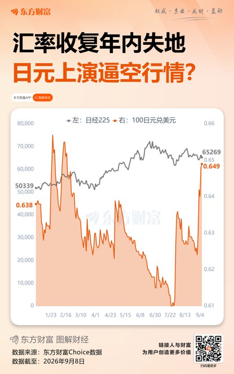 贝森特向日元空头“下战书”：我现在是庄家 有种...