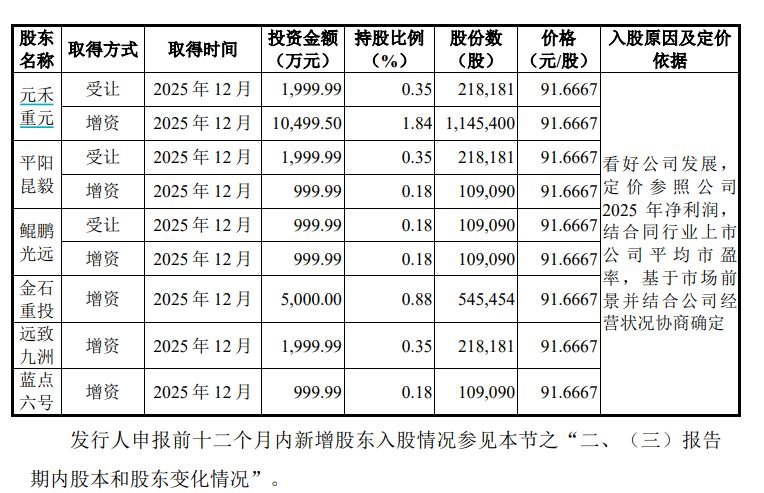 华普微拟冲刺创业板上市：研发费用率不及同业平均...