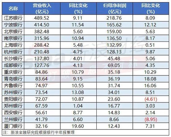 新浪财经“新浪金融研究院”栏目