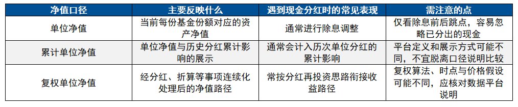 一文看懂红利和价值类基金的收益分配