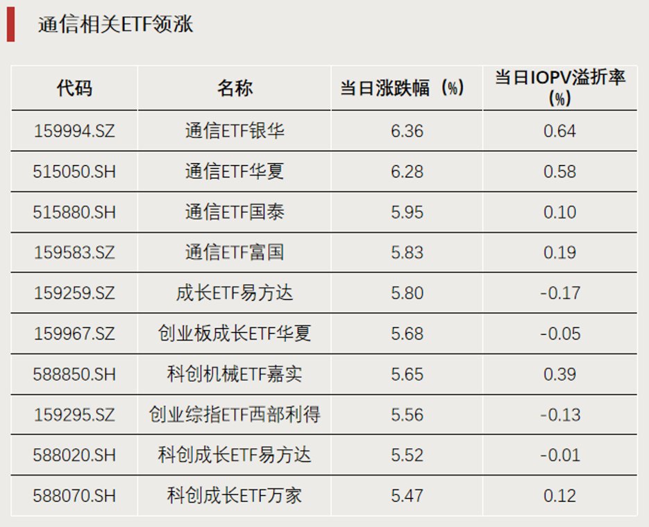 科技股大反攻 拐点要来了