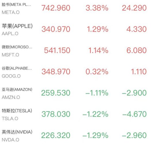 半导体指数创三个月新低，光通信重挫，沙特再遇袭原油大涨，宜人智科暴跌44%