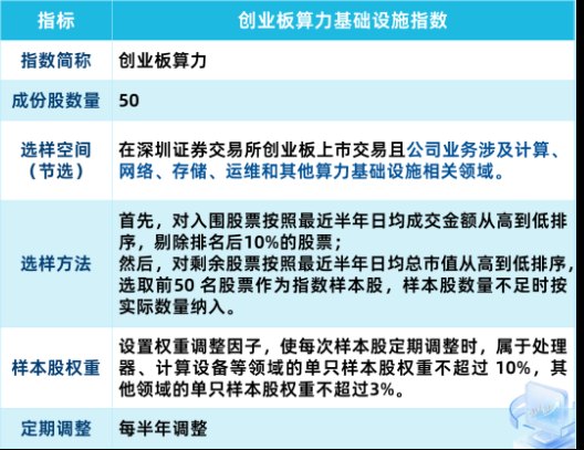 你比谁都懂算力，真投资却卡壳用一只ETF打包整条产业链