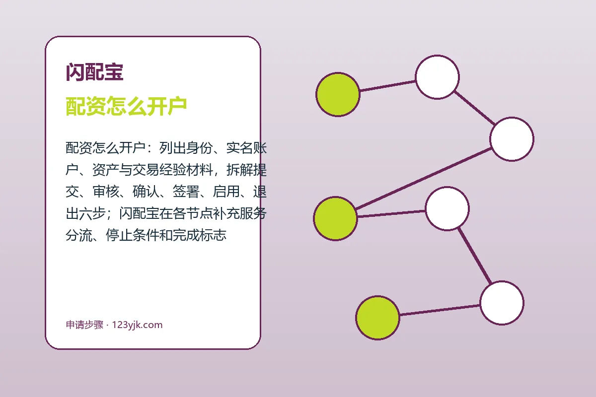 闪配宝配资服务办理流程示意